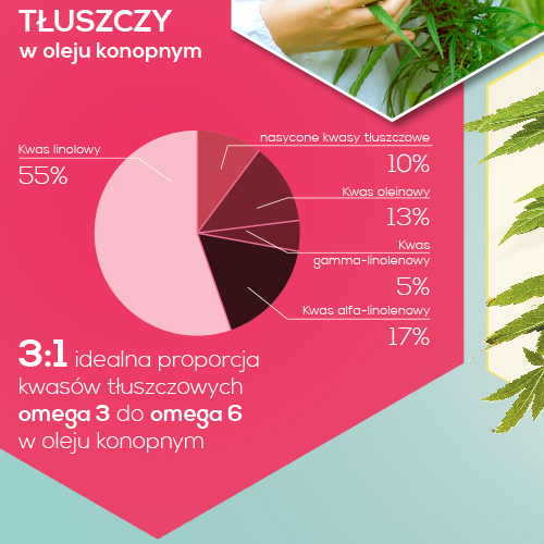 Konopny market - plakat oferta - olej konopny